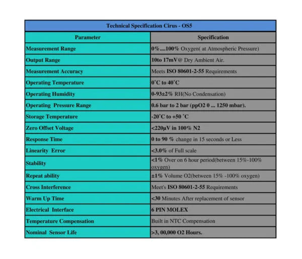 Maquet Medical Oxygen Sensor(OS5 )Compatible with Servo i/Servo s