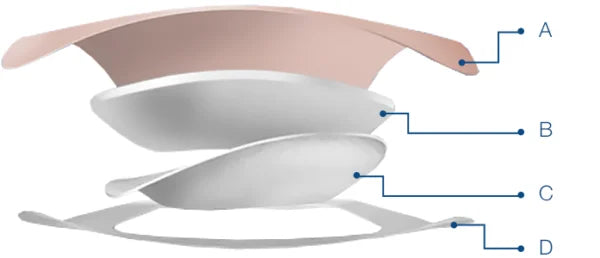 Aquacel Foam Dressing