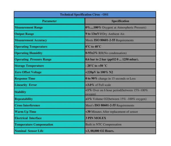 BEL(CV200) Medical Oxygen Sensor(OS1) Compatible with Siemens/ Medtronic/Versamed/OOM102/202/Orion