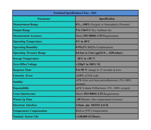 Mindray Medical Oxygen Sensor(OS2) Compatible with Philips/Teledyne/Allied Medical/Schiller