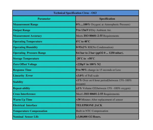 BPL(Penlon) Medical Oxygen Sensor(OS3) Compatible with Mindray Mox-3