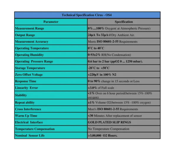 Draeger Medical Oxygen Sensor(OS4) Compatible with Draeger Babylog 8000, Evita 2/ Evita 2a Dura/ Evita 4/ Evita Series/ Fabius & Fabius GS.