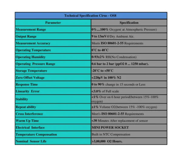 Newport Medical Oxygen Sensor(OS8) Compatible with e360 & e500
