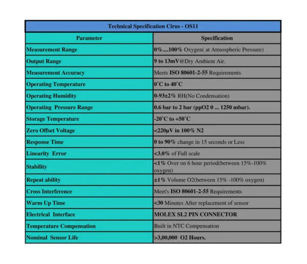 Fluke Medical Oxygen Sensor(OS11) Compatible with VT PLUS HF