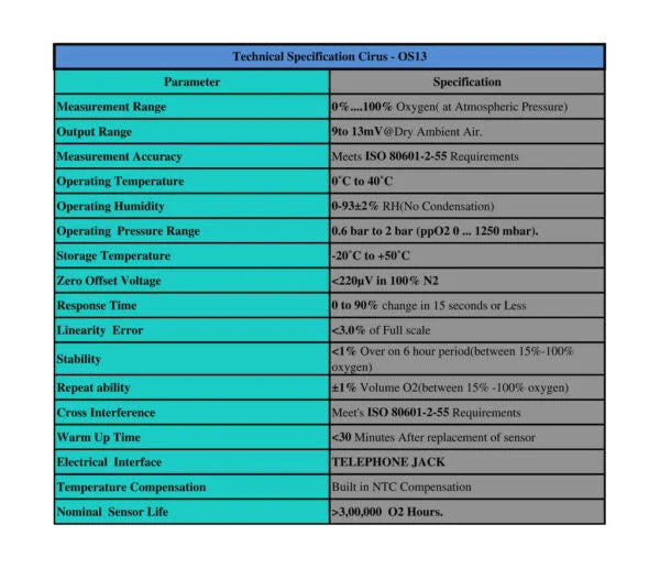 Mindray Medical Oxygen Sensor(OS13) Compatible with Synovent E5/E3/Mox 4