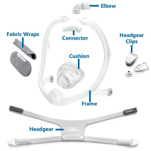 Philips Respironics DreamWisp Nasal Mask FITPACK (S,M,L)