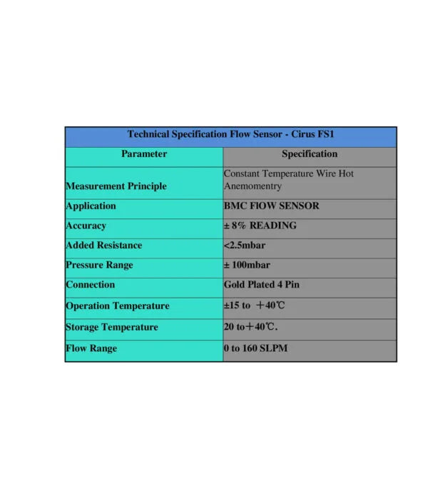 Draeger Medical Flow Sensor ( FS1) Compatible with Newport (Set of 5 No's)