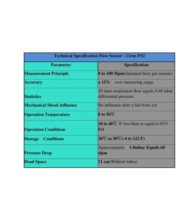 BEL(CV200) Medical Flow Sensor FS2 Compatible with Hamilton/ IMT (Bellavista1000) - (Set of 5 No's)