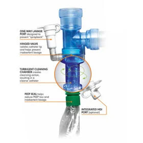Ballard Turbo Cleaning Closed Suction  System