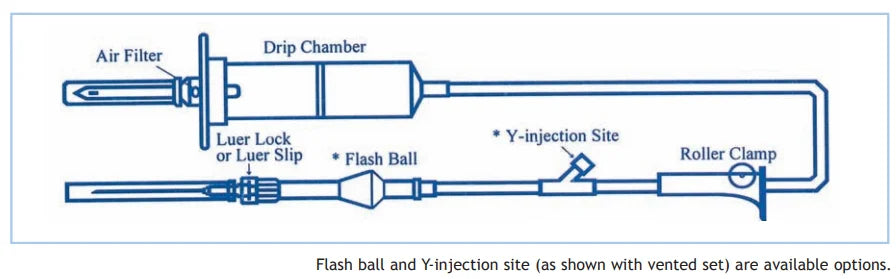I.V. Administration Set