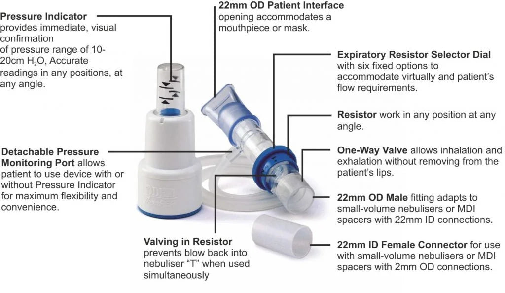 TheraPEP PEP Therapy System
