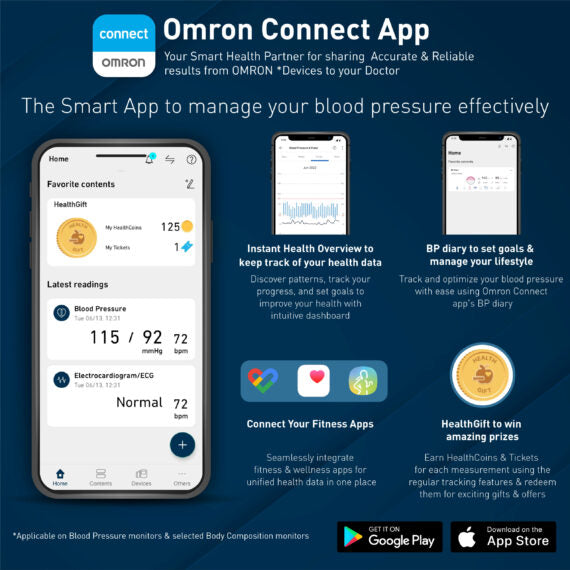 Omron COMPLETE ECG Machine with BP Monitor