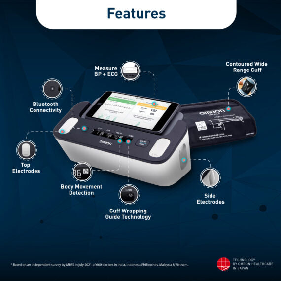 Omron COMPLETE ECG Machine with BP Monitor