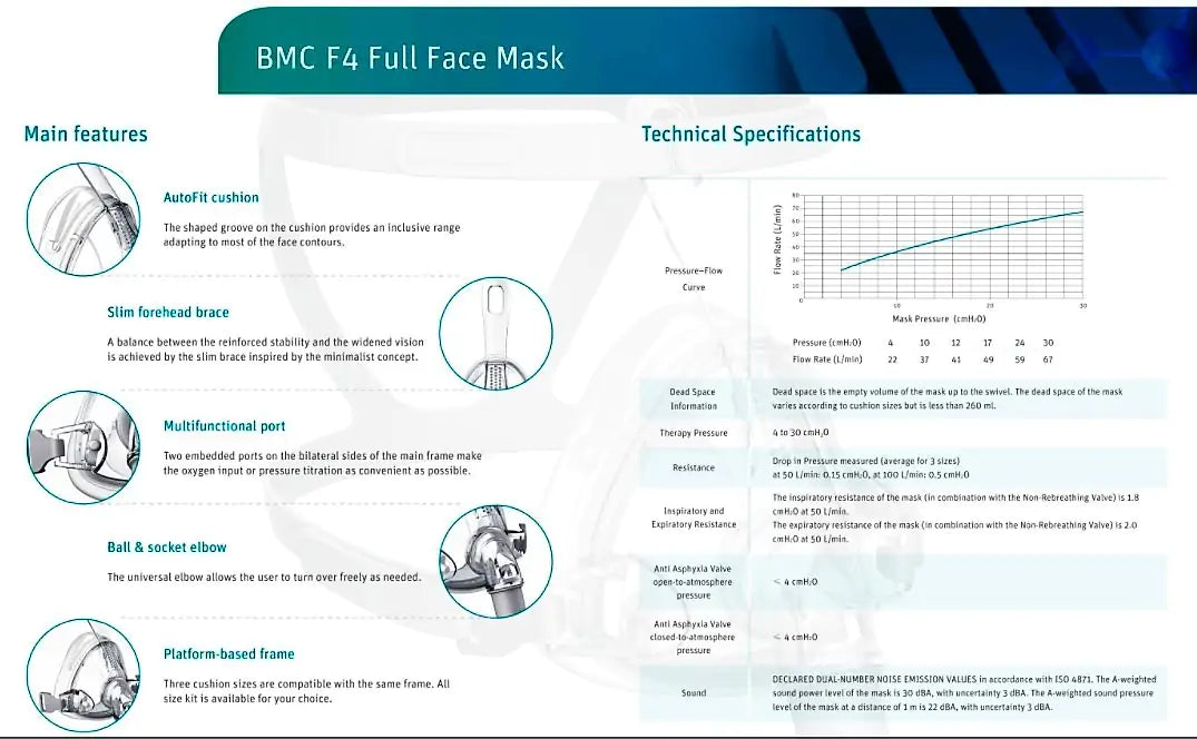 BMC F4 Full Face Mask