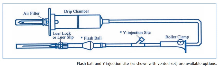 I.V. Administration Set 